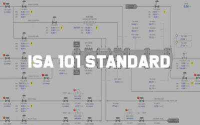 Revolutionizing Operator Efficiency: Embracing ISA-101 Standards in HMI Design